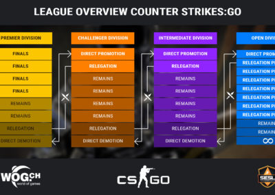 overview_league_cs