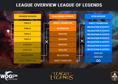 overview_league_lol