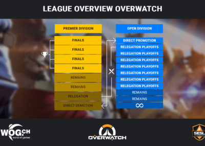 overview_league_ow