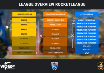 overview_league_rl